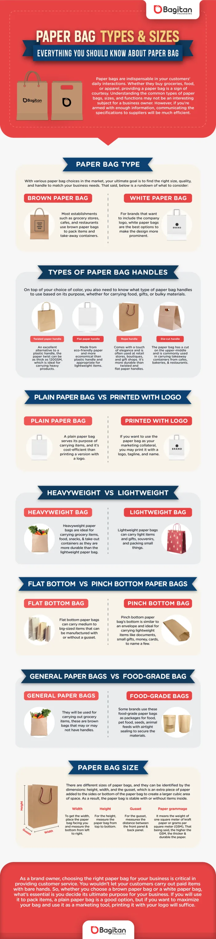 Paper Bag Types & Sizes (Infographic) Bagitan Packaging